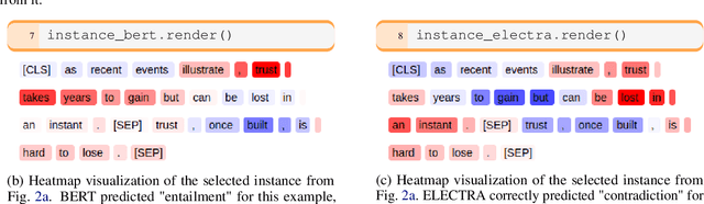Figure 3 for Thermostat: A Large Collection of NLP Model Explanations and Analysis Tools