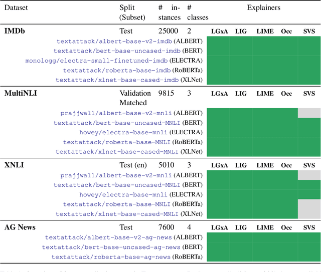 Figure 2 for Thermostat: A Large Collection of NLP Model Explanations and Analysis Tools