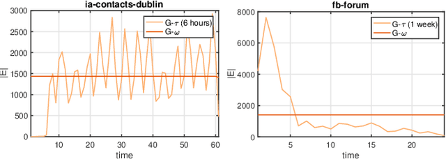 Figure 1 for From Static to Dynamic Node Embeddings