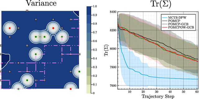 Figure 2 for Sequential Bayesian Optimization for Adaptive Informative Path Planning with Multimodal Sensing