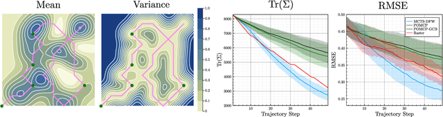 Figure 3 for Sequential Bayesian Optimization for Adaptive Informative Path Planning with Multimodal Sensing