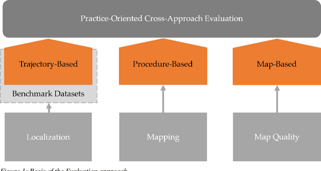 Figure 1 for Comparison of Varied 2D Mapping Approaches by Using Practice-Oriented Evaluation Criteria