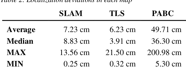 Figure 4 for Comparison of Varied 2D Mapping Approaches by Using Practice-Oriented Evaluation Criteria