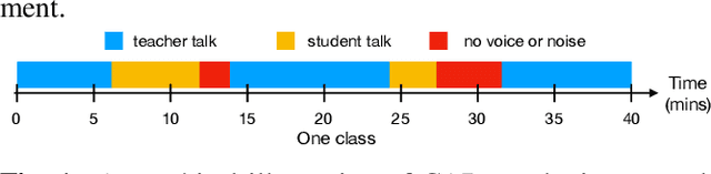 Figure 1 for Multimodal Learning For Classroom Activity Detection