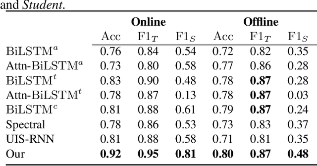 Figure 2 for Multimodal Learning For Classroom Activity Detection
