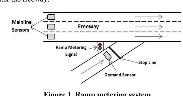 Figure 1 for A Novel Ramp Metering Approach Based on Machine Learning and Historical Data