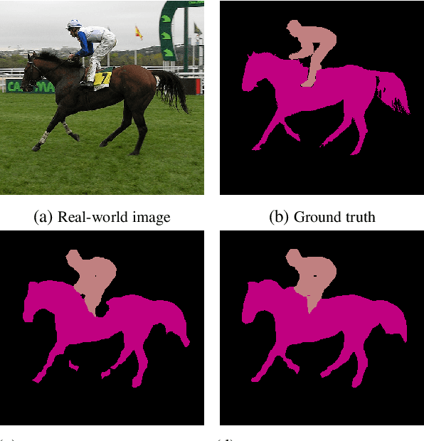 Figure 1 for Correlation Maximized Structural Similarity Loss for Semantic Segmentation