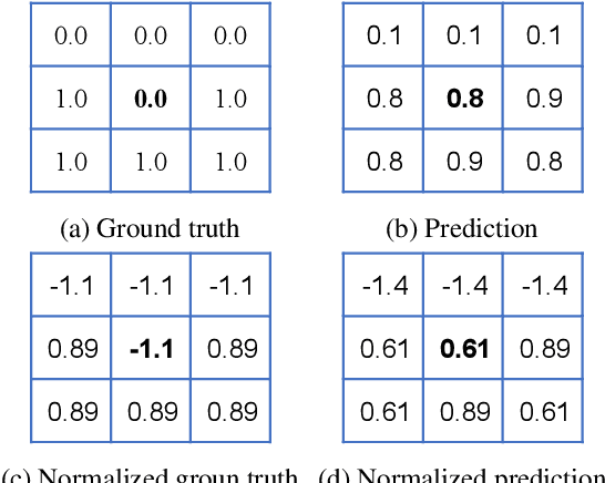 Figure 3 for Correlation Maximized Structural Similarity Loss for Semantic Segmentation