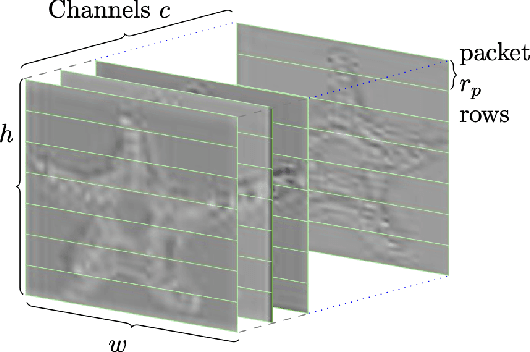 Figure 2 for DFTS2: Simulating Deep Feature Transmission Over Packet Loss Channels