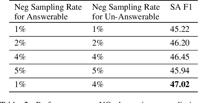 Figure 3 for Frustratingly Easy Natural Question Answering