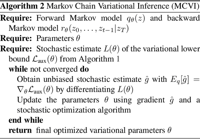 Figure 1 for Markov Chain Monte Carlo and Variational Inference: Bridging the Gap