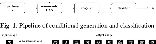 Figure 1 for On The Utility of Conditional Generation Based Mutual Information for Characterizing Adversarial Subspaces