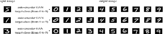 Figure 3 for On The Utility of Conditional Generation Based Mutual Information for Characterizing Adversarial Subspaces