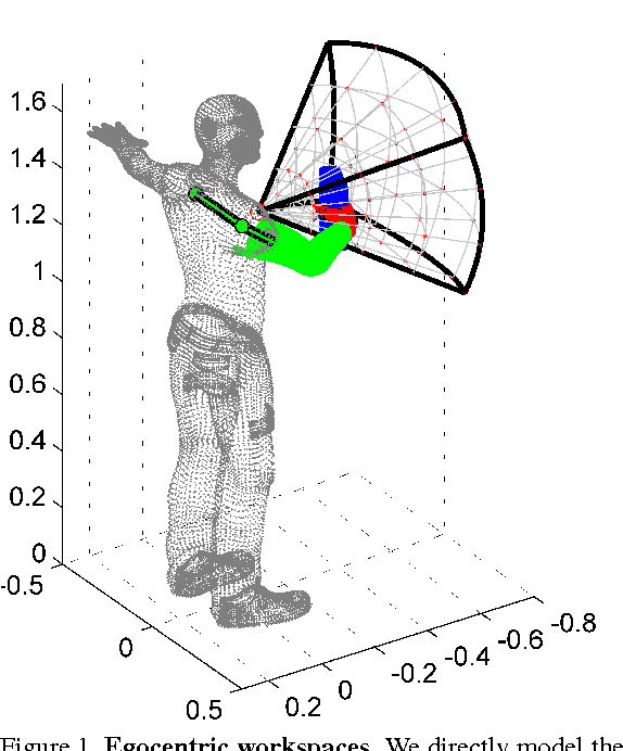 Figure 1 for Egocentric Pose Recognition in Four Lines of Code