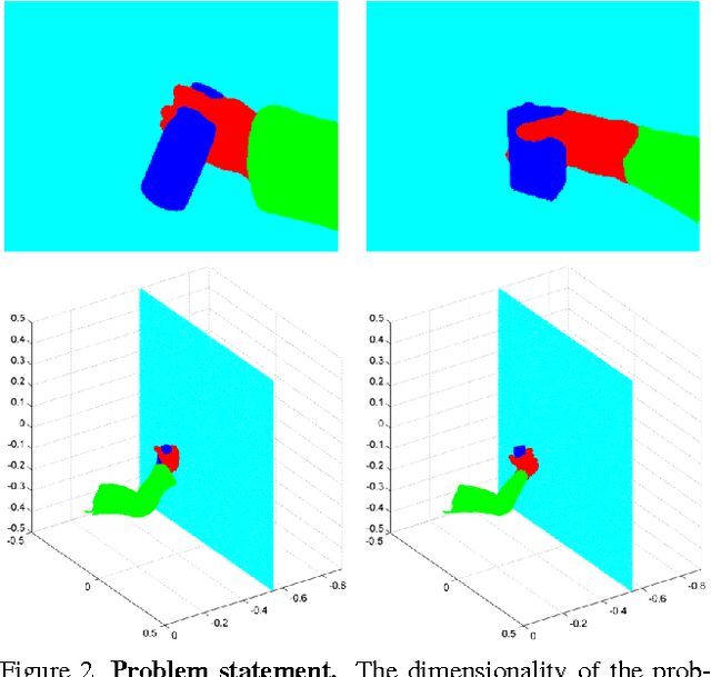 Figure 2 for Egocentric Pose Recognition in Four Lines of Code