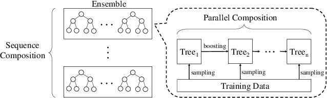 Figure 1 for Privacy-Preserving Gradient Boosting Decision Trees