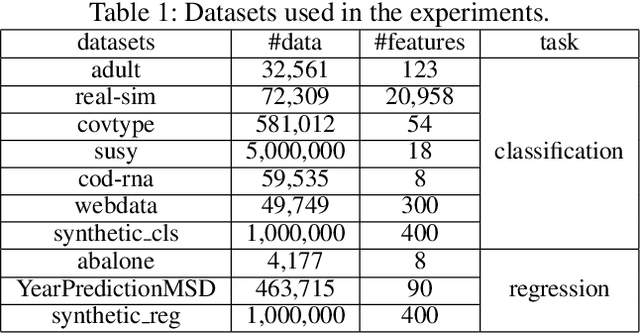 Figure 2 for Privacy-Preserving Gradient Boosting Decision Trees
