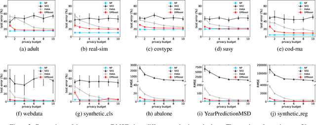 Figure 3 for Privacy-Preserving Gradient Boosting Decision Trees