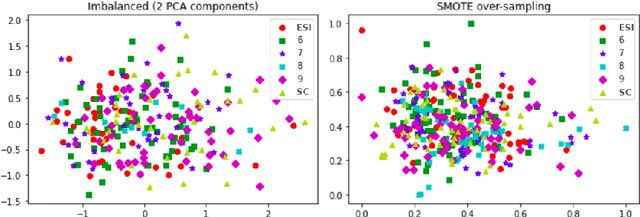 Figure 2 for NILC-Metrix: assessing the complexity of written and spoken language in Brazilian Portuguese