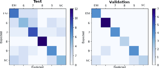 Figure 4 for NILC-Metrix: assessing the complexity of written and spoken language in Brazilian Portuguese