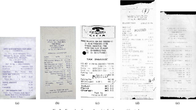 Figure 1 for ICDAR2019 Competition on Scanned Receipt OCR and Information Extraction