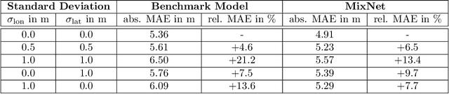 Figure 2 for MixNet: Structured Deep Neural Motion Prediction for Autonomous Racing