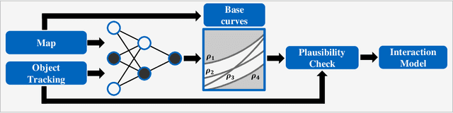 Figure 1 for MixNet: Structured Deep Neural Motion Prediction for Autonomous Racing