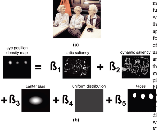 Figure 4 for Learning a time-dependent master saliency map from eye-tracking data in videos