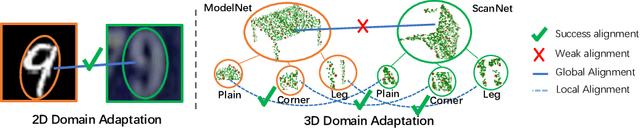 Figure 1 for PointDAN: A Multi-Scale 3D Domain Adaption Network for Point Cloud Representation
