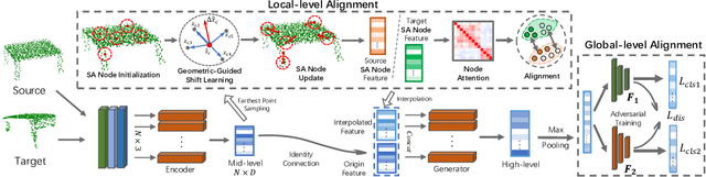 Figure 3 for PointDAN: A Multi-Scale 3D Domain Adaption Network for Point Cloud Representation