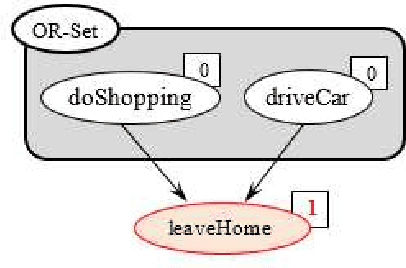 Figure 4 for Data Obsolescence Detection in the Light of Newly Acquired Valid Observations