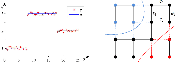 Figure 1 for A First Derivative Potts Model for Segmentation and Denoising Using ILP