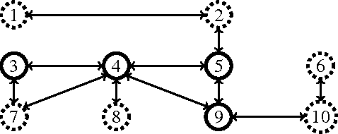 Figure 4 for Reinforcement Learning and Nonparametric Detection of Game-Theoretic Equilibrium Play in Social Networks