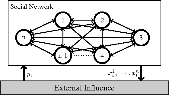 Figure 3 for Reinforcement Learning and Nonparametric Detection of Game-Theoretic Equilibrium Play in Social Networks