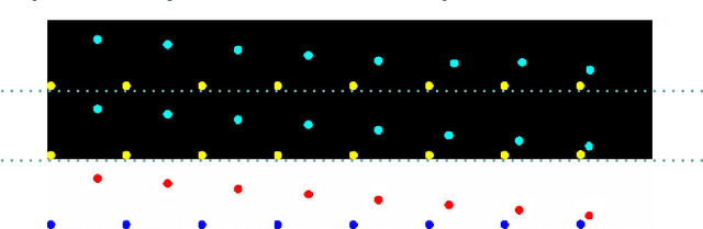 Figure 3 for Cycle-Consistent World Models for Domain Independent Latent Imagination