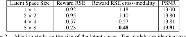 Figure 4 for Cycle-Consistent World Models for Domain Independent Latent Imagination