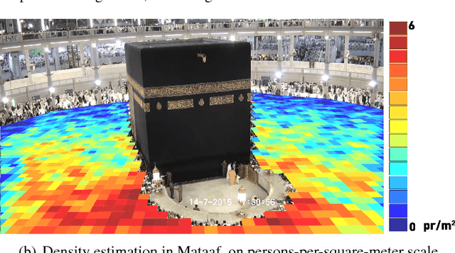 Figure 3 for Towards a Crowd Analytic Framework For Crowd Management in Majid-al-Haram