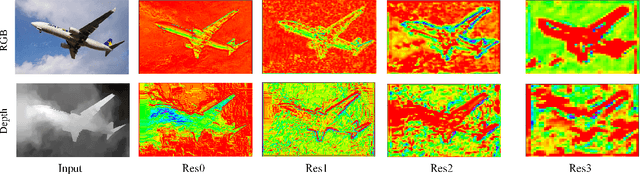Figure 1 for Multi-Scale Iterative Refinement Network for RGB-D Salient Object Detection