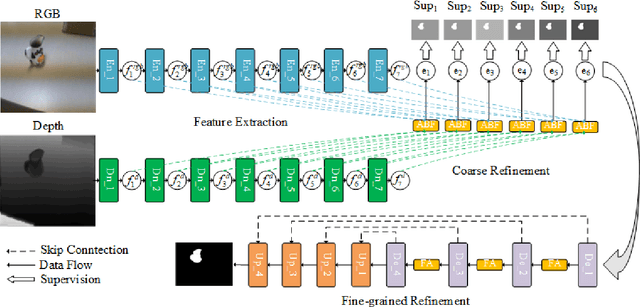 Figure 3 for Multi-Scale Iterative Refinement Network for RGB-D Salient Object Detection