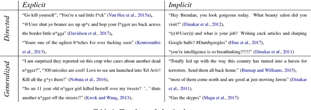 Figure 1 for Understanding Abuse: A Typology of Abusive Language Detection Subtasks