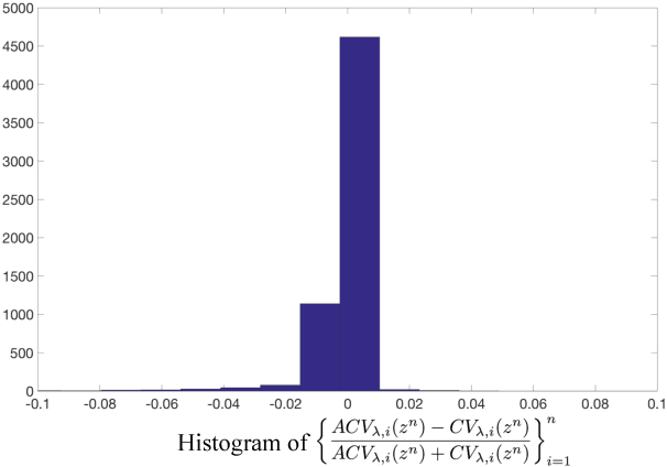 Figure 4 for On Optimal Generalizability in Parametric Learning