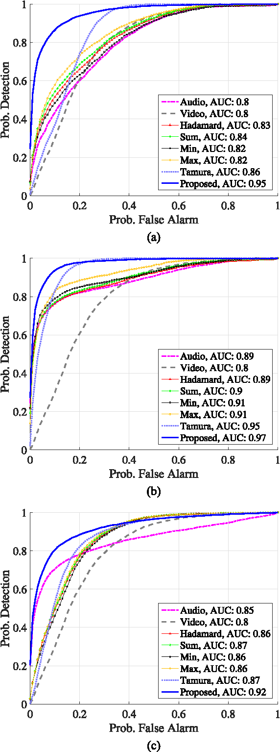 Figure 2 for Kernel-based Sensor Fusion with Application to Audio-Visual Voice Activity Detection