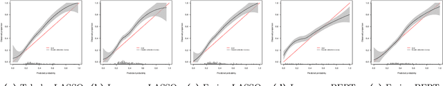 Figure 3 for Natural Language Processing Methods to Identify Oncology Patients at High Risk for Acute Care with Clinical Notes