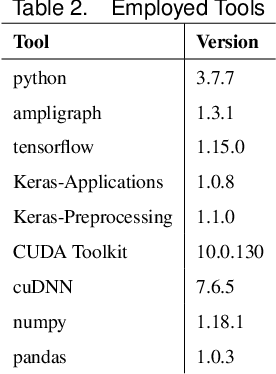 Figure 3 for Runtime Performances Benchmark for Knowledge Graph Embedding Methods