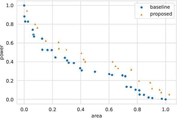 Figure 3 for Differentially Evolving Memory Ensembles: Pareto Optimization based on Computational Intelligence for Embedded Memories on a System Level