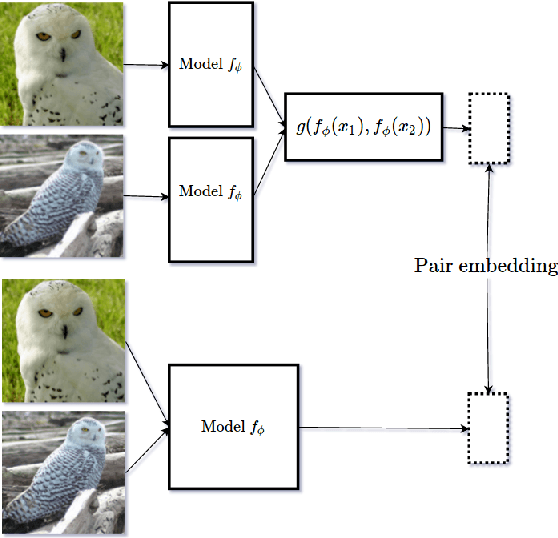 Figure 1 for Generative Adversarial Residual Pairwise Networks for One Shot Learning