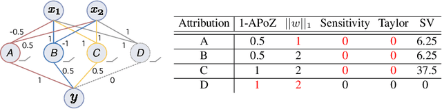 Figure 1 for Shapley Value as Principled Metric for Structured Network Pruning