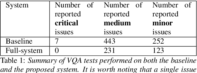 Figure 2 for Enhancing audio quality for expressive Neural Text-to-Speech