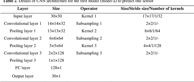 Figure 4 for Lost Vibration Test Data Recovery Using Convolutional Neural Network: A Case Study