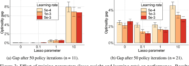 Figure 3 for Reinforcement Learning with Combinatorial Actions: An Application to Vehicle Routing